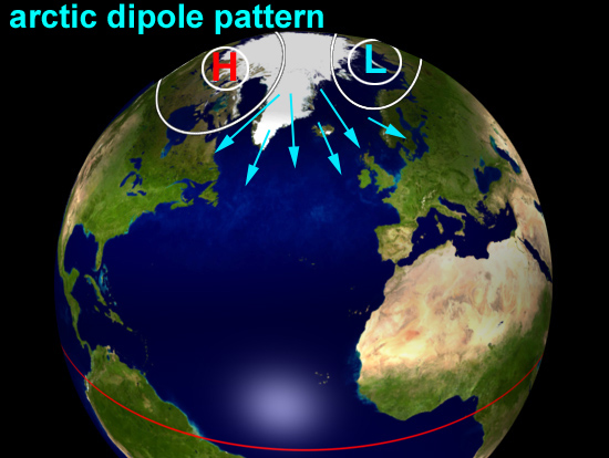 Arctic Dipole
