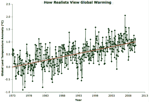 Image: Big picture vs. cherry-picking