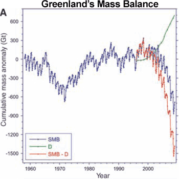 Greenland_Mass_Balance.gif