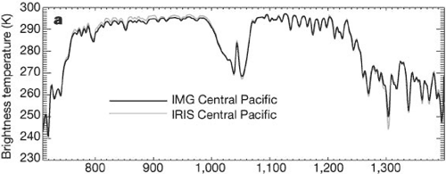 IMG vs IRIS satellite measurements of outgoing longwave radiation IMG vs IRIS satellite measurements of outgoing longwave radiation