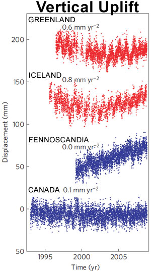 Vertical Uplift in Greenland, Iceland, Canada Vertical Uplift in Greenland, Iceland, Canada