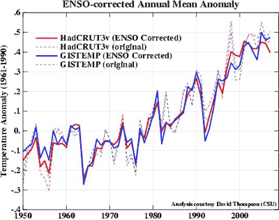 Surface air temperature records with ENSO signal removed