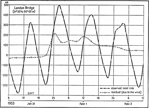Thames Tide and Surge