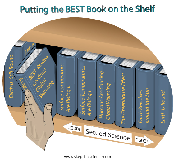 settled science