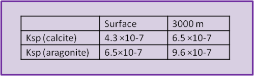 Table 2 Table 2