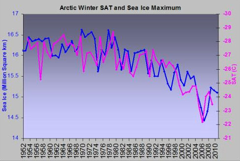 Arctic_factors2.jpg
