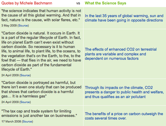 Bachmann quotes