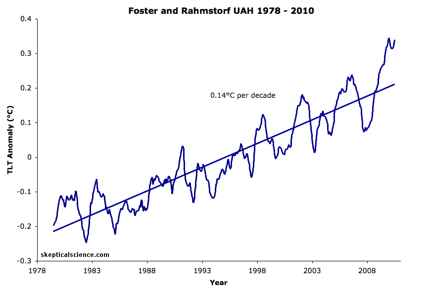FR11 UAH trends