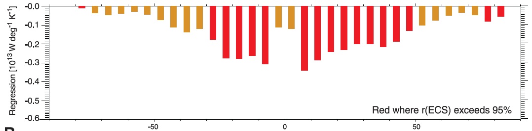 FS12 fig 3a