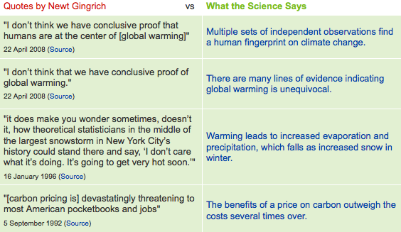 Gingrich quotes