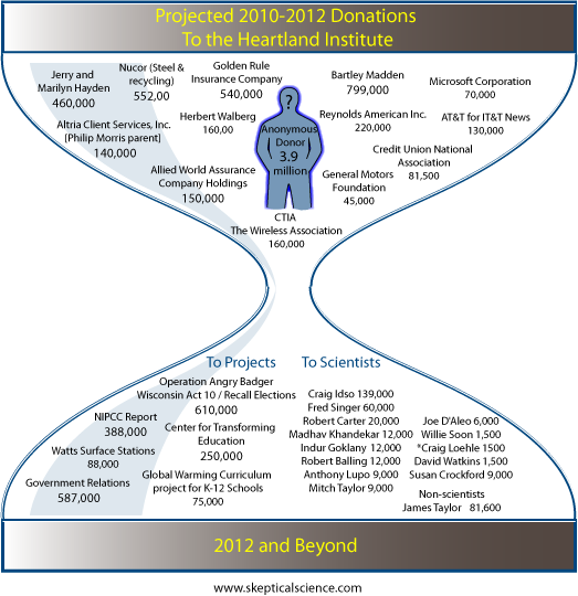 HeartlandFunding_22feb12.png