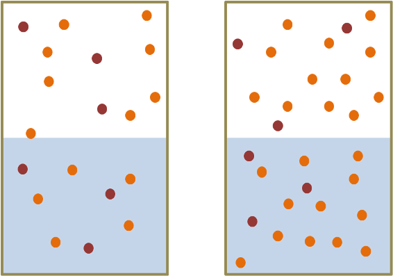 Henry's law Henry's law
