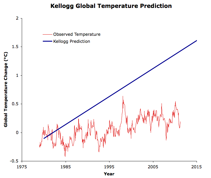 kellogg comparison