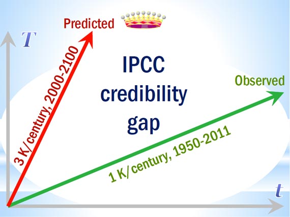 Monckton slide 3