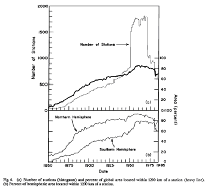 Effect of station count on area coverage