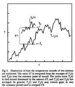 Reference Station method for comparing stations series