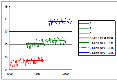 'Chaining' station histories together