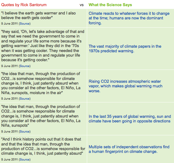 Santorum quotes