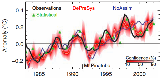 Smith et al Fig 2A