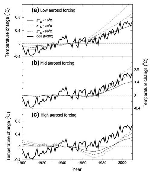 WS12 fig 2
