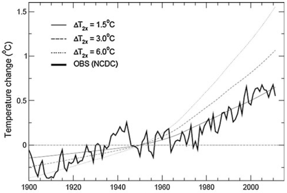 WS12 fig 3