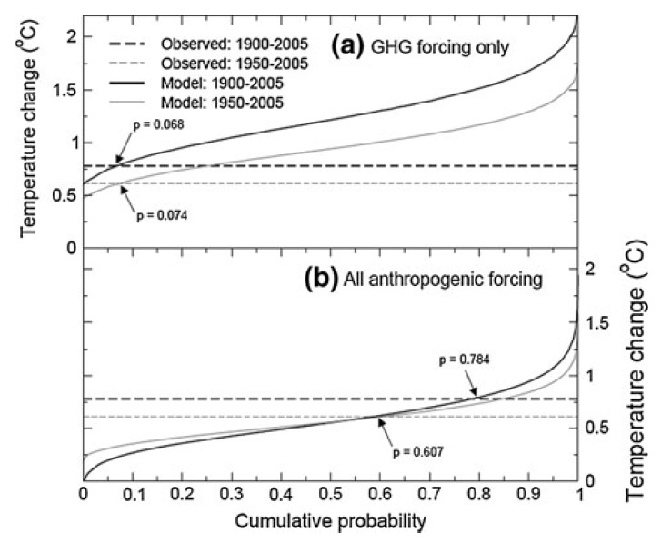 WS12 fig 4