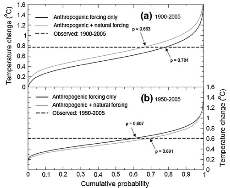 WS12 fig 6