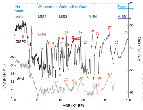 events (Alley 2010) Events Of 2010. events (Alley 2010)