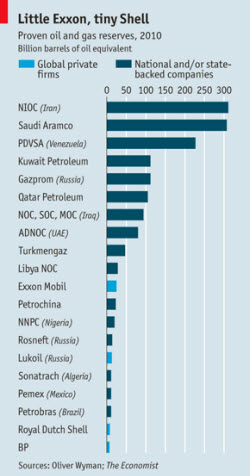 Source: The Economist