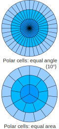 Grid layout