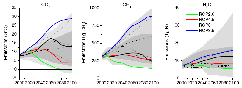 emissions-graph-rpc.PNG