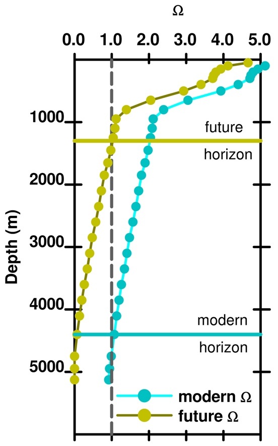 Fig 16 future omega Fig 16 future omega