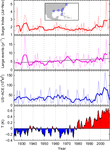 From Grinsted et al (2012)