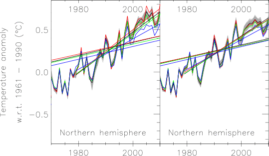 Figure 4: NH comparisons of HadCRUT4 to other records Figure 4: NH comparisons of HadCRUT4 to other records