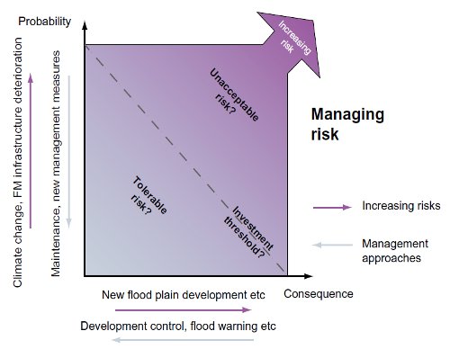Considering Risk