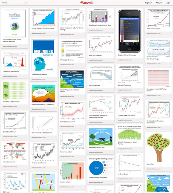 Aggregate of SkS graphics on Pinterest