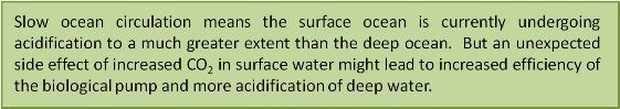 textbox slow circulation textbox slow circulation