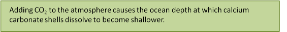 txtbox: shoaling of omega txtbox: shoaling of omega