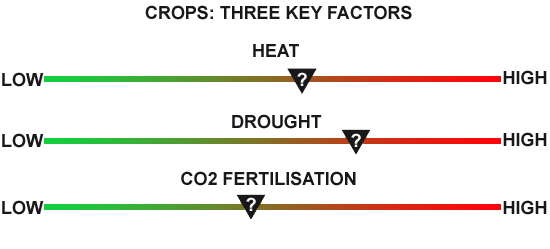 World Bank report: three key factors World Bank report: three key factors