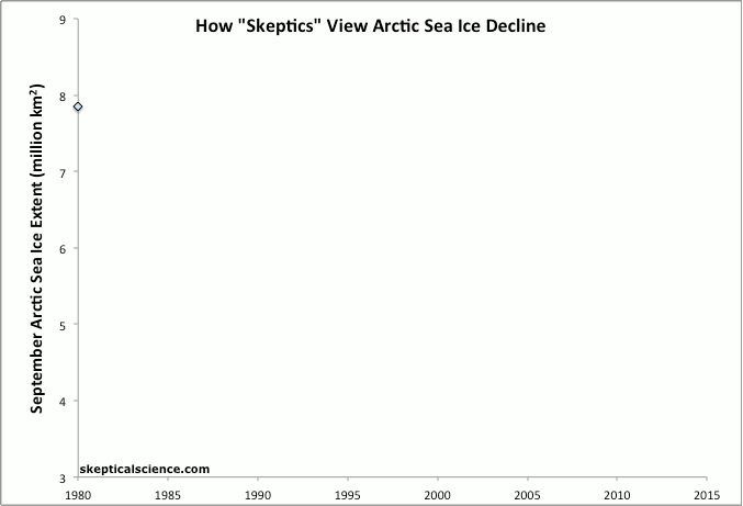 Arctic Ice Escalator