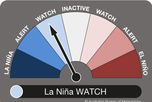 La Nina Indicator